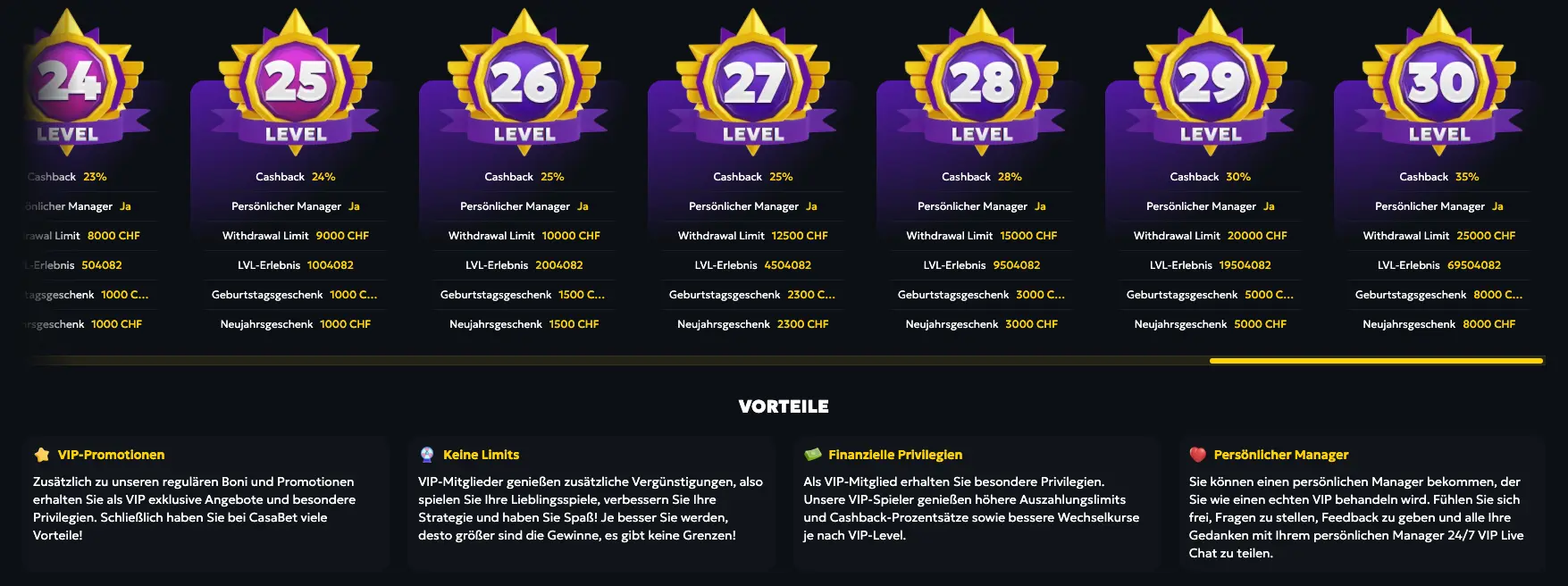 Casabet VIP